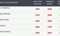 Кератиновое выпрямление волос спб цена 2019 год